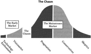 Diffusion of Innovations
