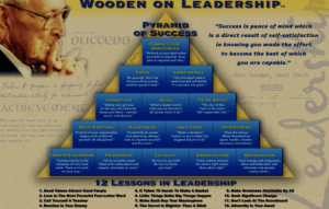 Pyramid of Success