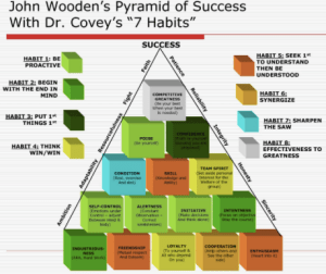 At the top: Competitive Greatness