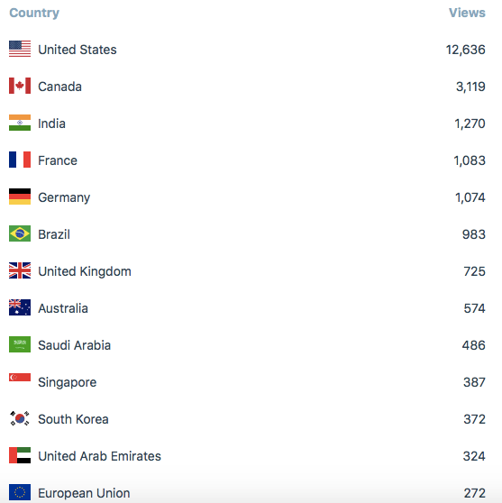 SilvioKusakawa 16 stats - Contries