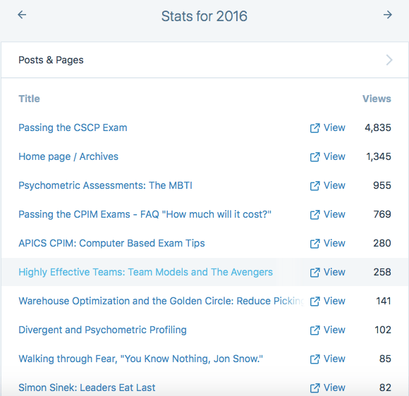 SilvioKusakawa 16 stats - Posts